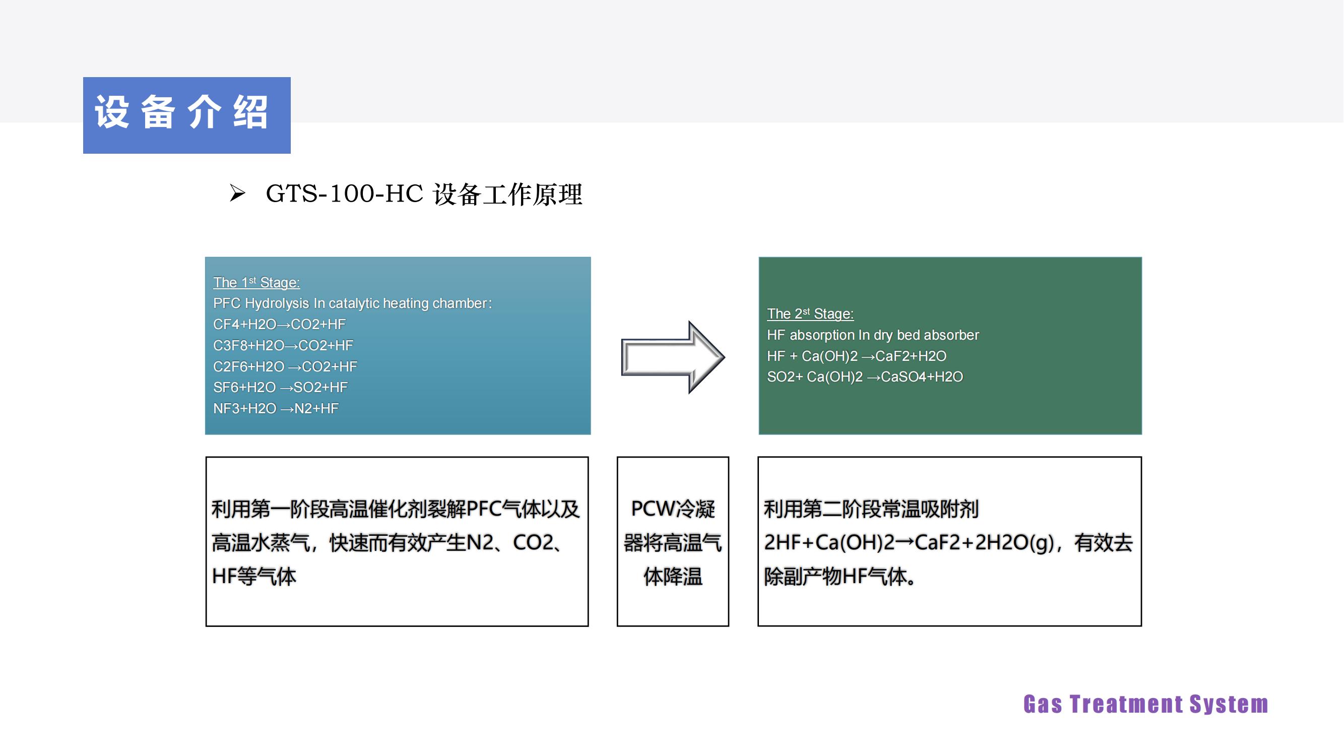 GTS-100-HC介绍V4_03.jpg