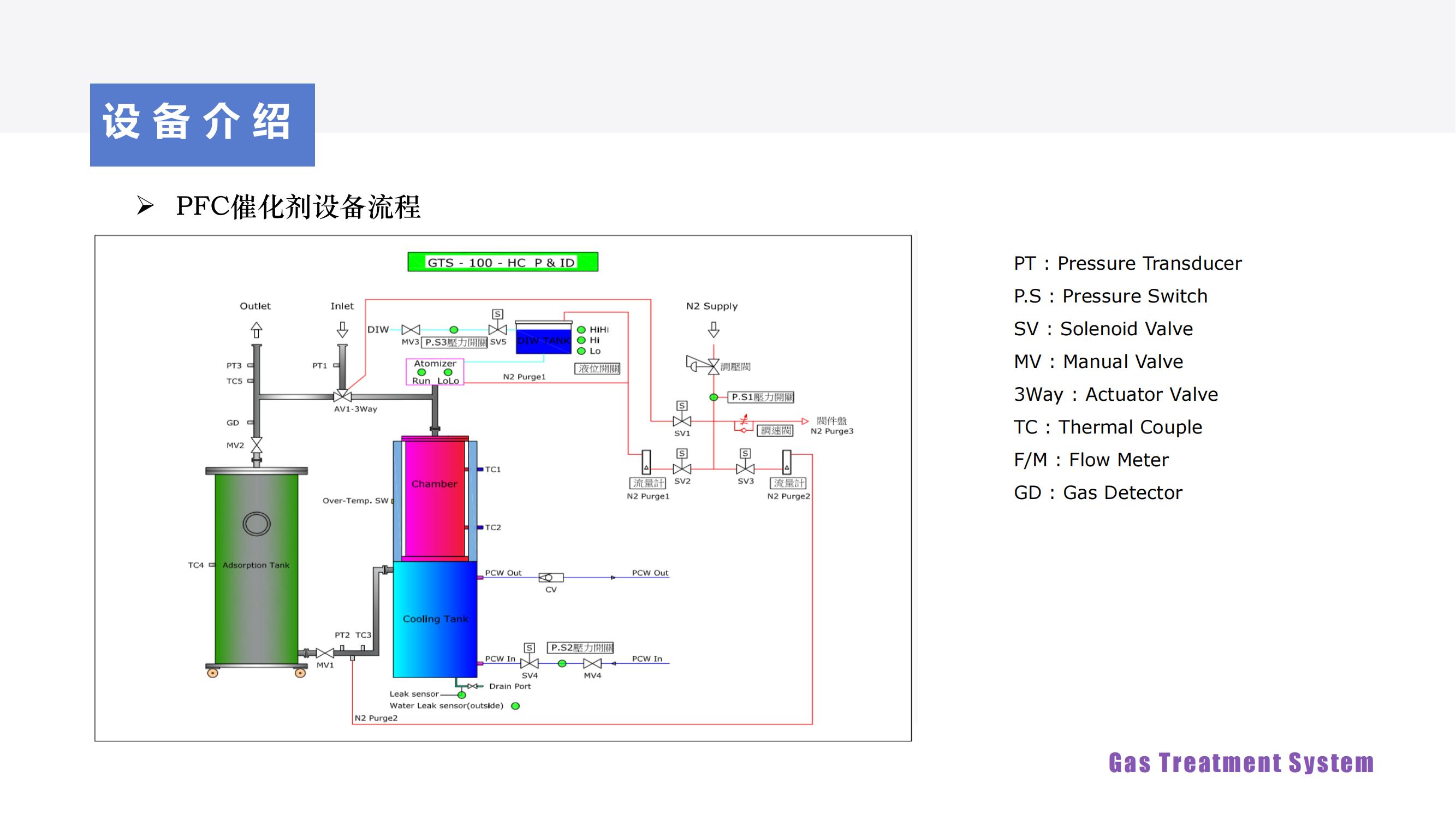 GTS-100-HC介绍V4_04.jpg