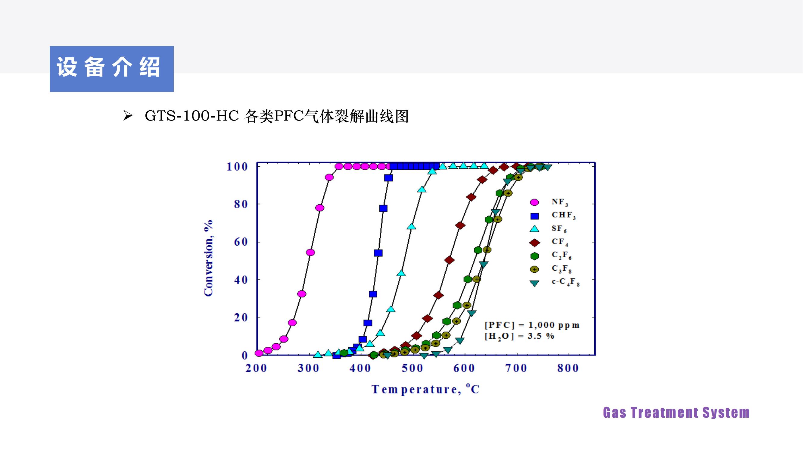 GTS-100-HC介绍V4_06.jpg